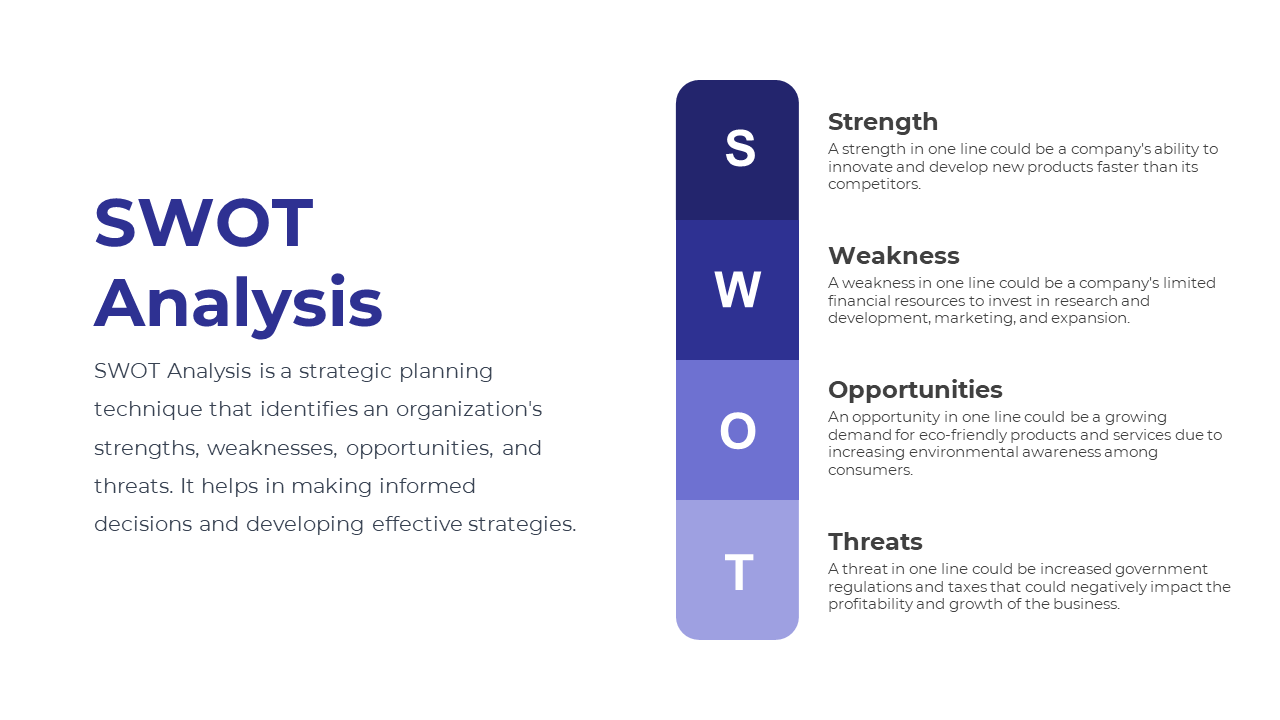 Purple SWOT analysis slide highlighting Strength, Weakness, Opportunities, and Threats, with descriptions of each.