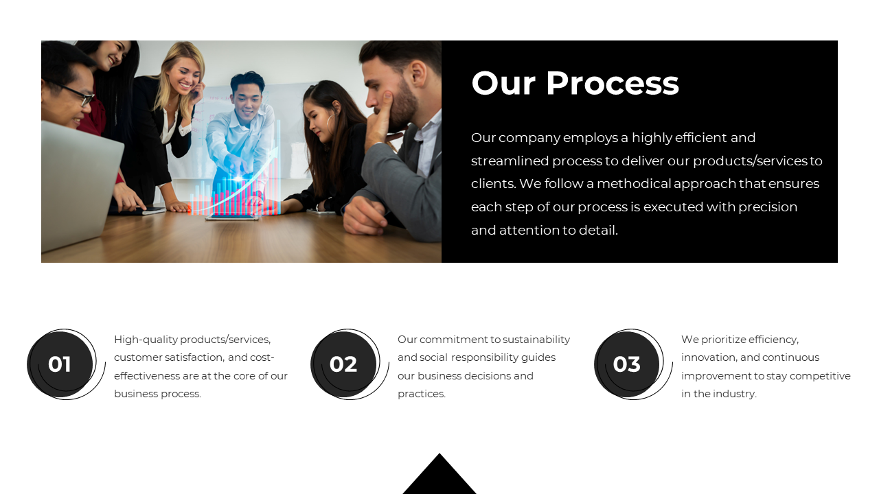 Company’s process breakdown with a focus on customer satisfaction, sustainability, and continuous industry improvement.