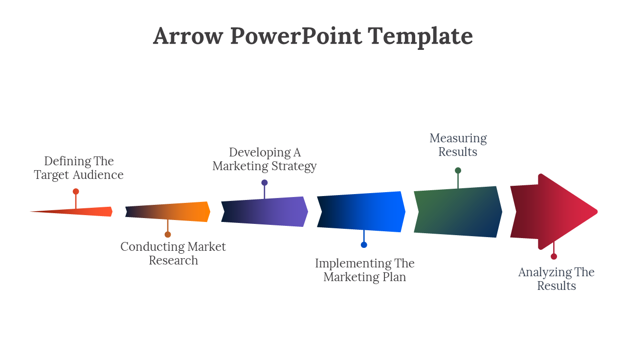 Flowchart style PowerPoint slide with colorful arrows showing the marketing process on a white backdrop.