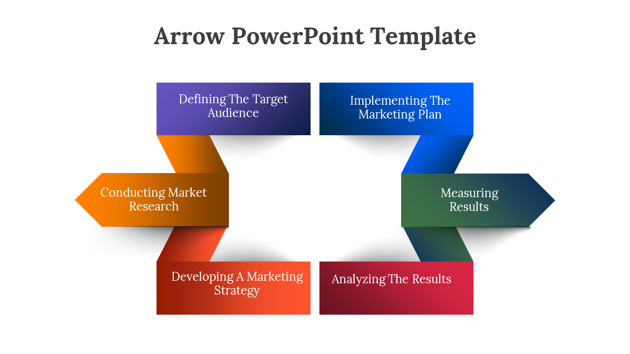 Flowchart with colorful arrows in PowerPoint, illustrating the steps in a marketing process on a white backdrop.