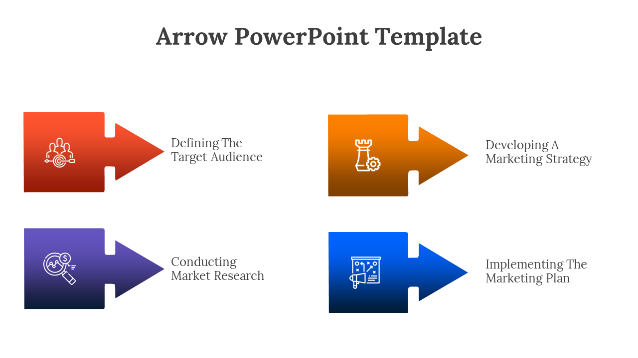 Flowchart style color coded arrow diagram in PowerPoint showing the sequential steps of a marketing plan on a white backdrop.
