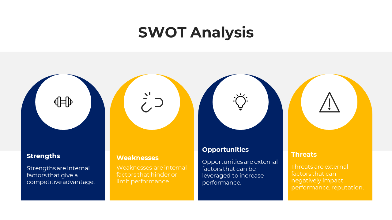 Colorful SWOT analysis slide with icons and descriptions for strengths, weaknesses, opportunities, and threats.