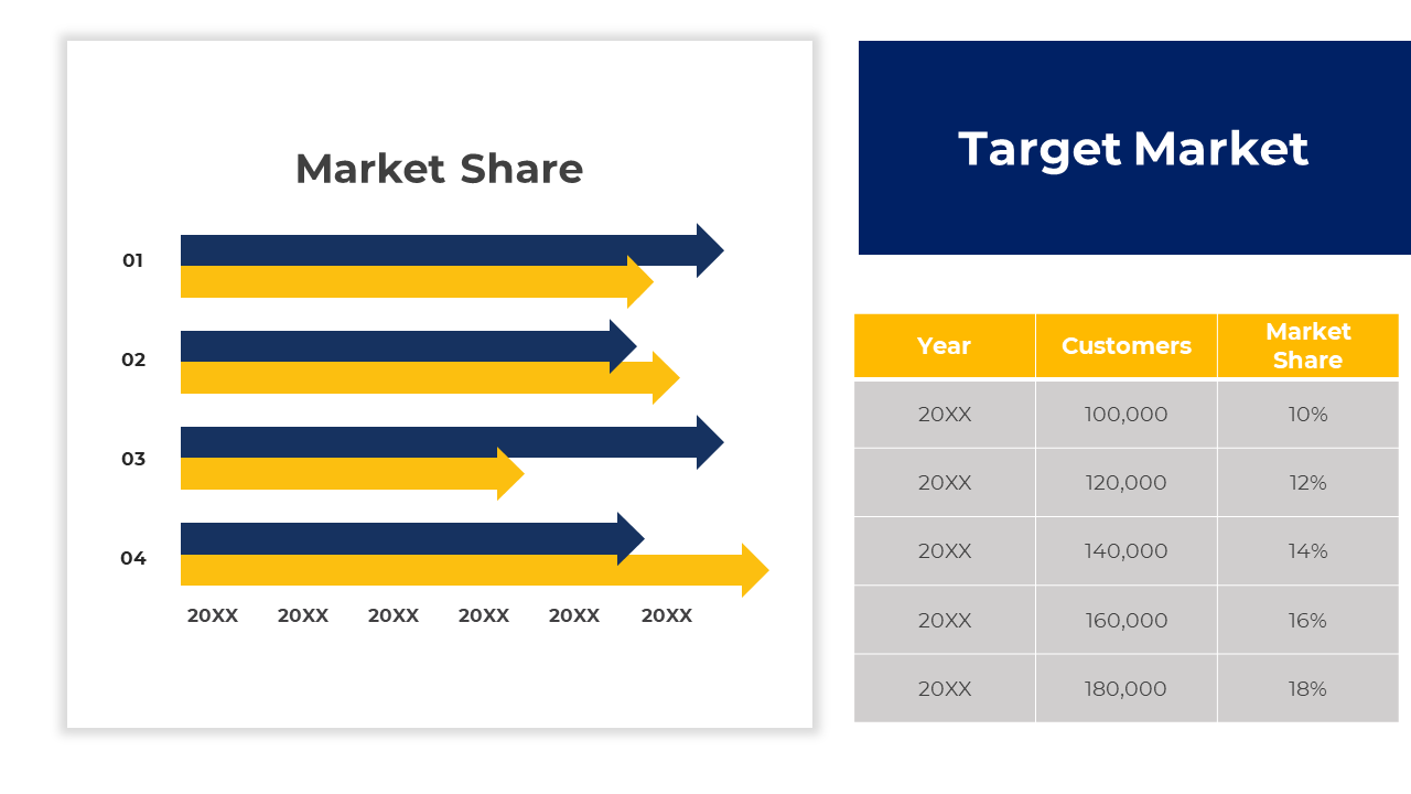 Market share slide showing a series of bar charts and a table with customer numbers and market share over the years.