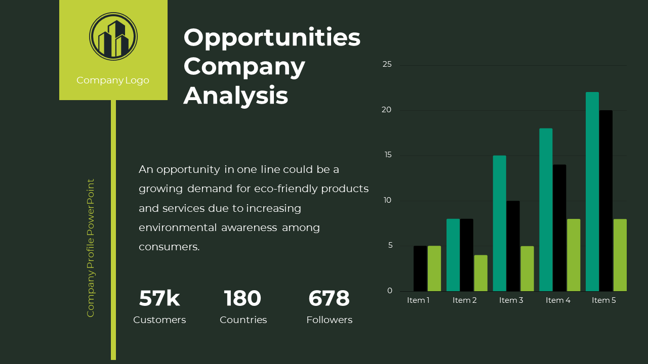 Company profile slide titled opportunities company analysis with a colorful bar chart on a green backdrop.