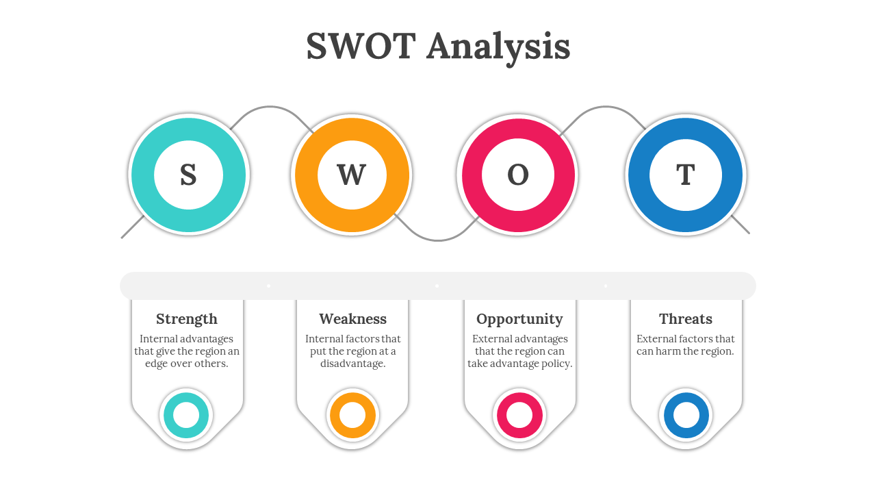 SWOT Analysis slide with colorful icons representing Strength, Weakness, Opportunity, and Threats, with a brief description.