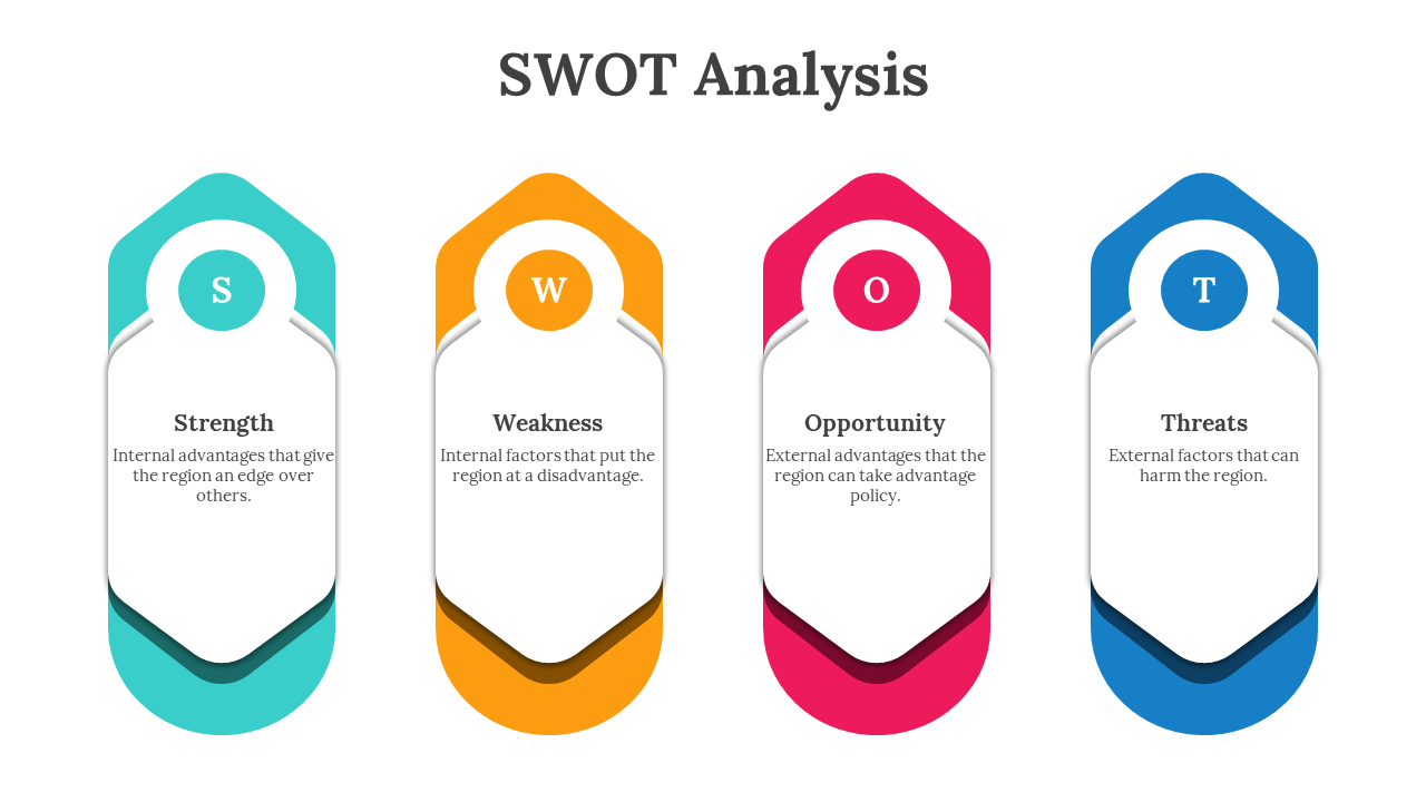 SWOT Analysis slide with colored segments representing Strength, Weakness, Opportunity, and Threats, with descriptions below.