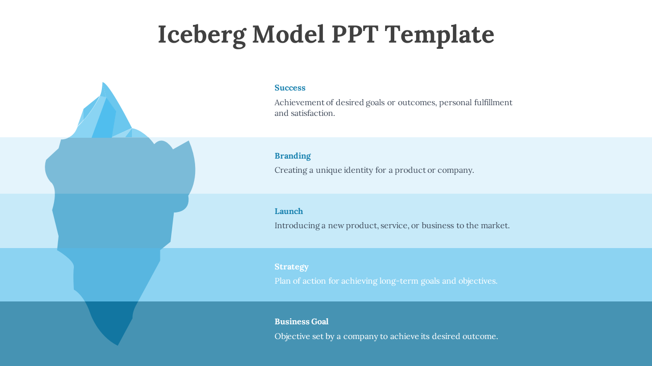 Iceberg Model PPT slide showing five layers with descriptions for Success, Branding, Launch, Strategy, and Business Goal.