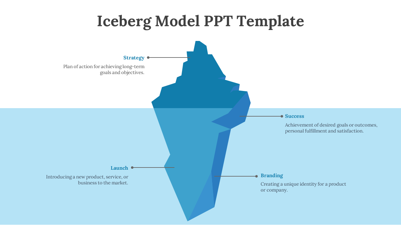 Blue iceberg model PowerPoint template with labeled sections Strategy, Success, Launch, and Branding, with descriptions.