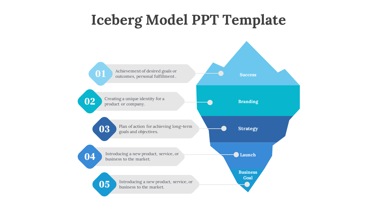 Blue iceberg model PPT template with sections labeled 01 to 05 Success, Branding, Strategy, Launch, and Business Goal.