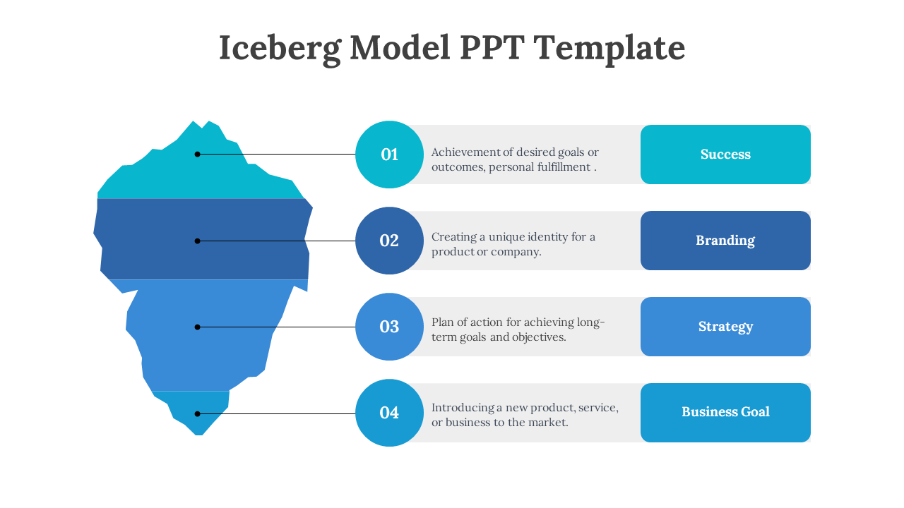 Blue iceberg model PowerPoint template with five stages Success, Branding, Strategy, Business Goal, and Launch.