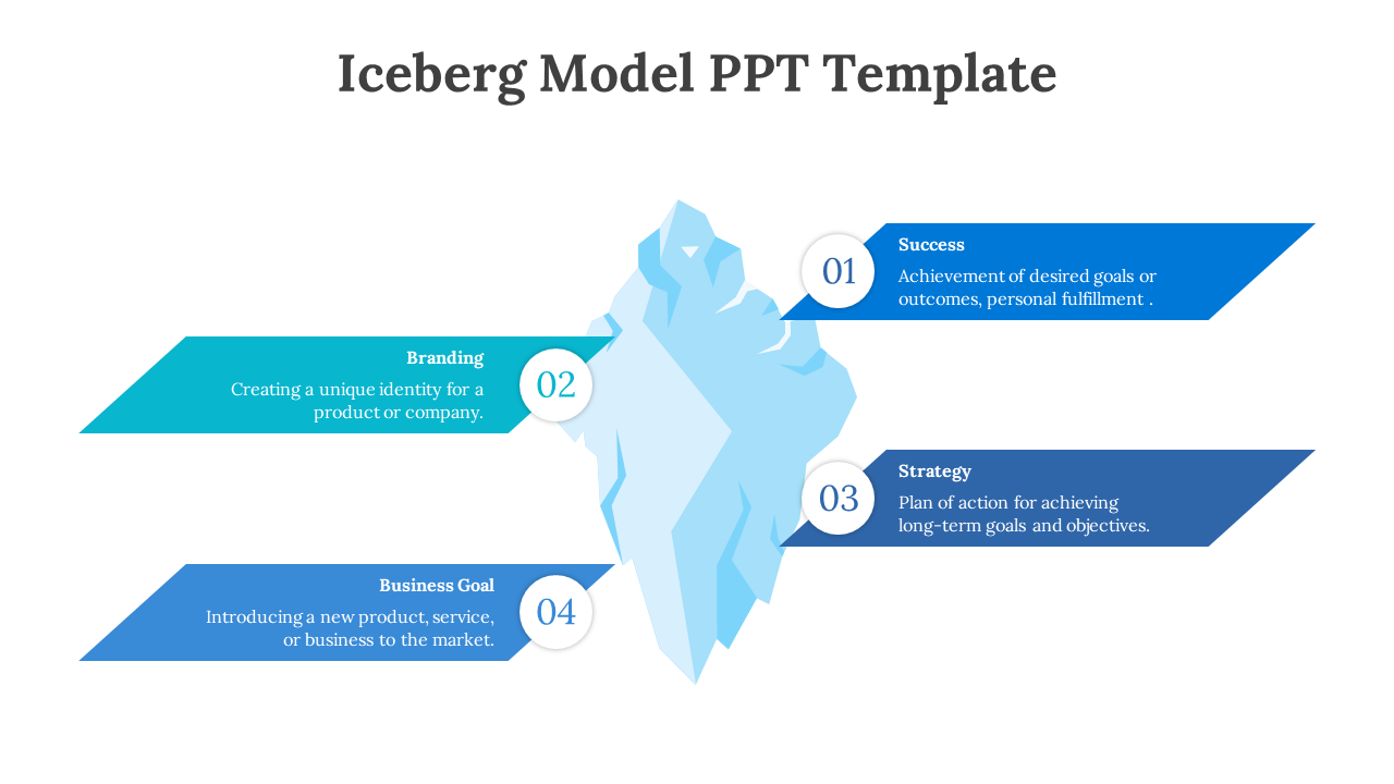 Blue iceberg model PowerPoint template with stages of Success, Branding, Strategy, and Business Goal on a white backdrop.