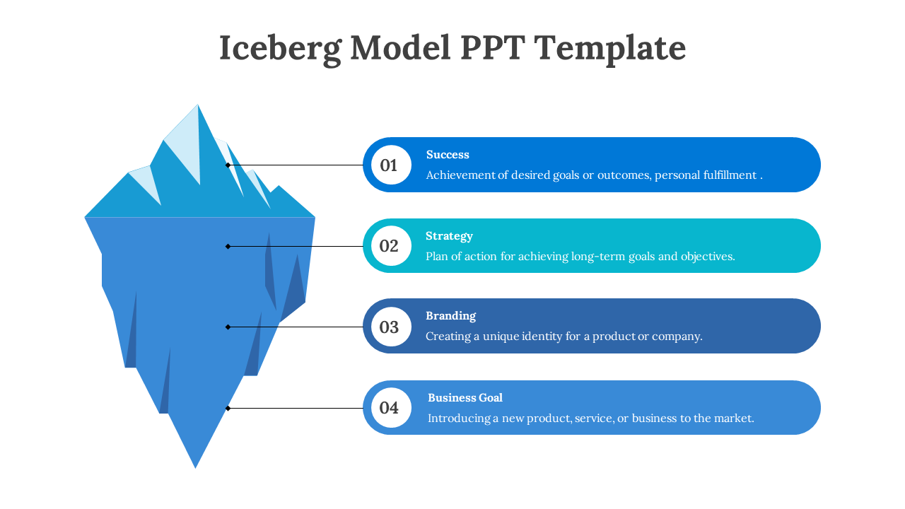 Blue iceberg model PowerPoint template showing stages of Success, Strategy, Branding, and Business Goal.