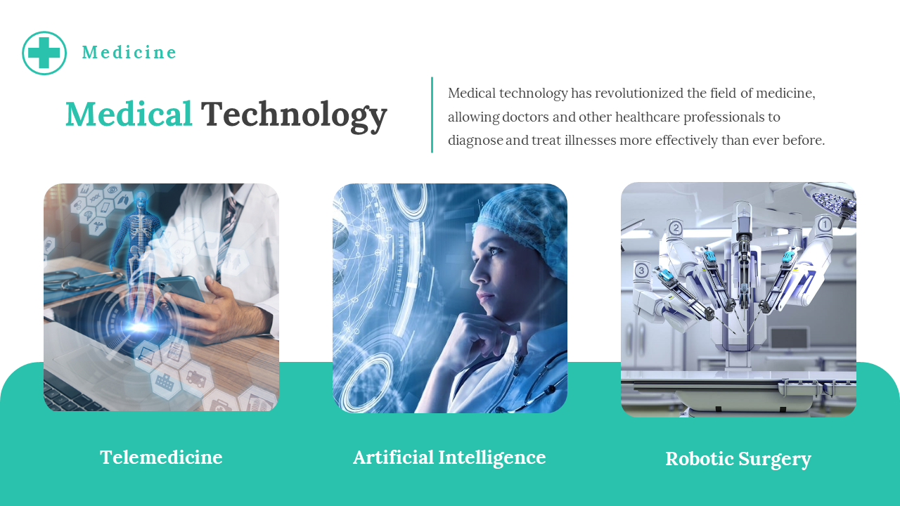 Medical technology slide featuring telemedicine, artificial intelligence, and robotic surgery on a green and white backdrop.