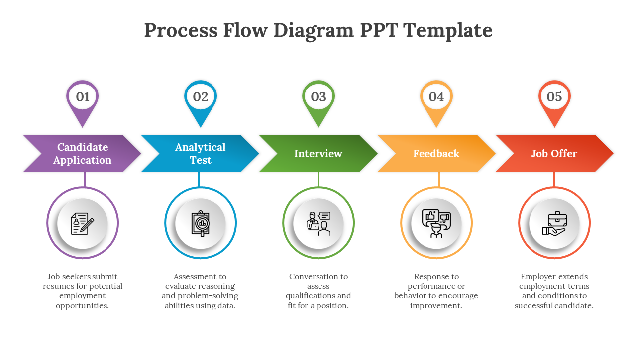 Job application process flows with five stages in a color coded circles with icons on a white backdrop.