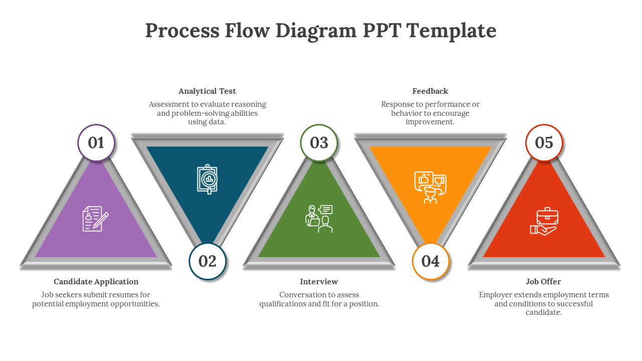 Job application process with five stages in colorful triangle shapes with icons and descriptions on a white theme.