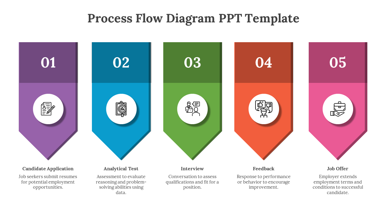 Hiring process flow diagram with five steps in a color coded arrow model with icons and descriptions on a white backdrop.