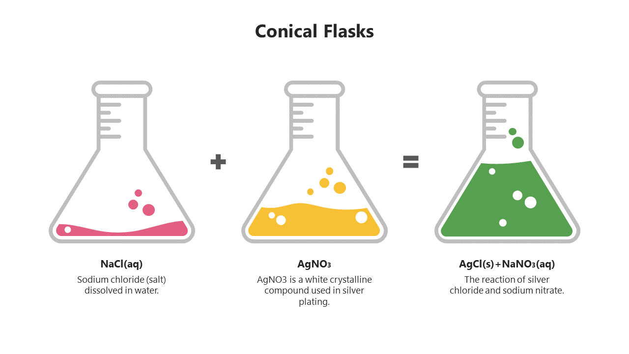 Illustration of conical flasks with a chemical reaction in pink, yellow, and green solution on a white backdrop.