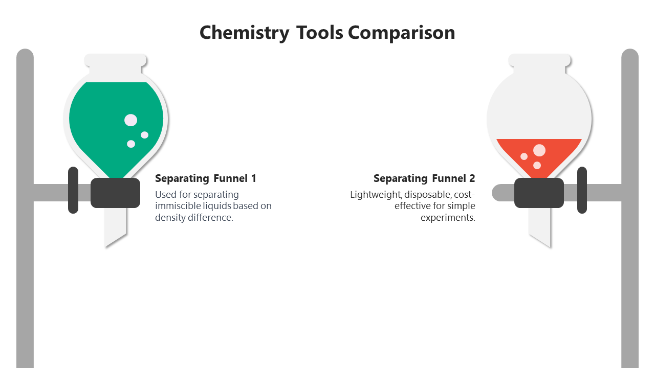 Chemistry tools comparison slide, featuring two separating funnels with green and red liquids, each with a description.
