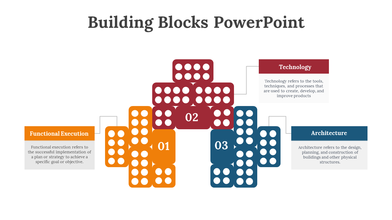 Building blocks diagram showing three categories with each represented by colorful dice and corresponding descriptions.