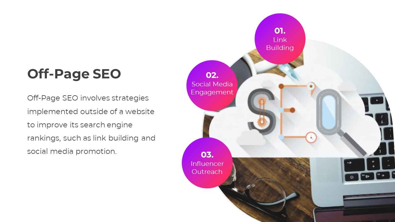 Off Page SEO slide explaining external strategies such as link building, social media engagement on a white backdrop.