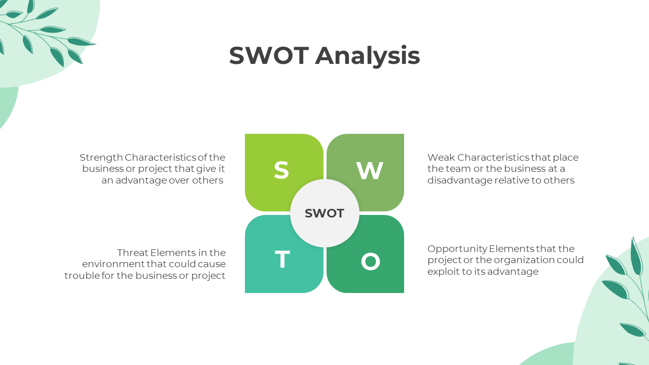 A SWOT analysis slide with a 4 quadrant chart showing Strengths, Weaknesses, Opportunities, and Threats with descriptions.