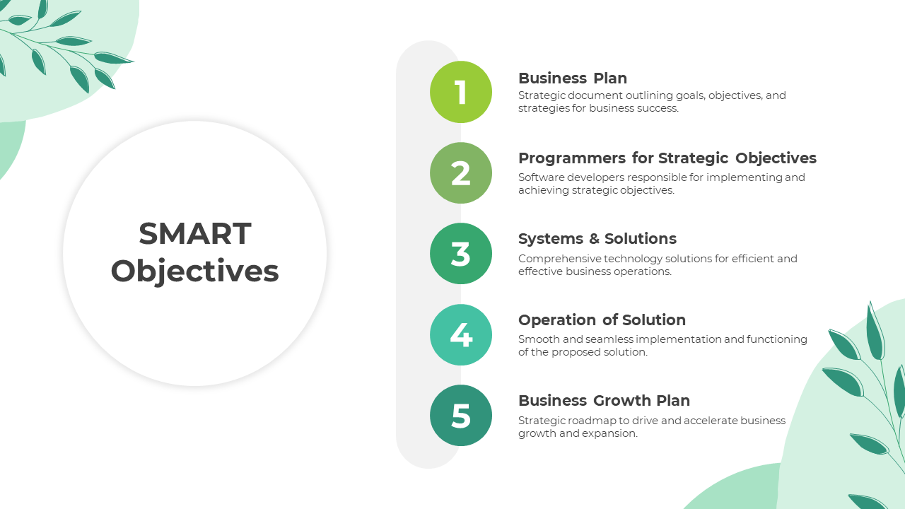 SMART Objectives slide outlining 5 key business areas from business plan to growth plan on white backdrop with green leaves.