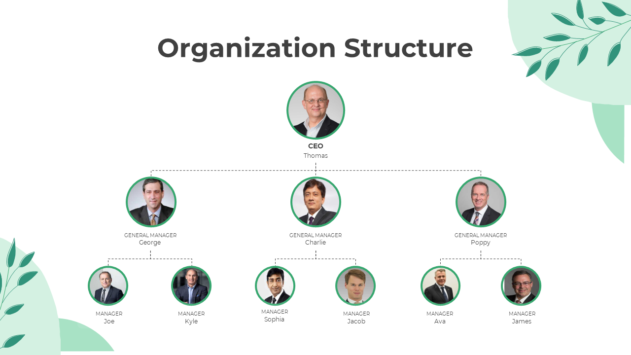 PPT slide showing an organization structure with CEO Thomas at the top and general managers George, Charlie, and Poppy below.