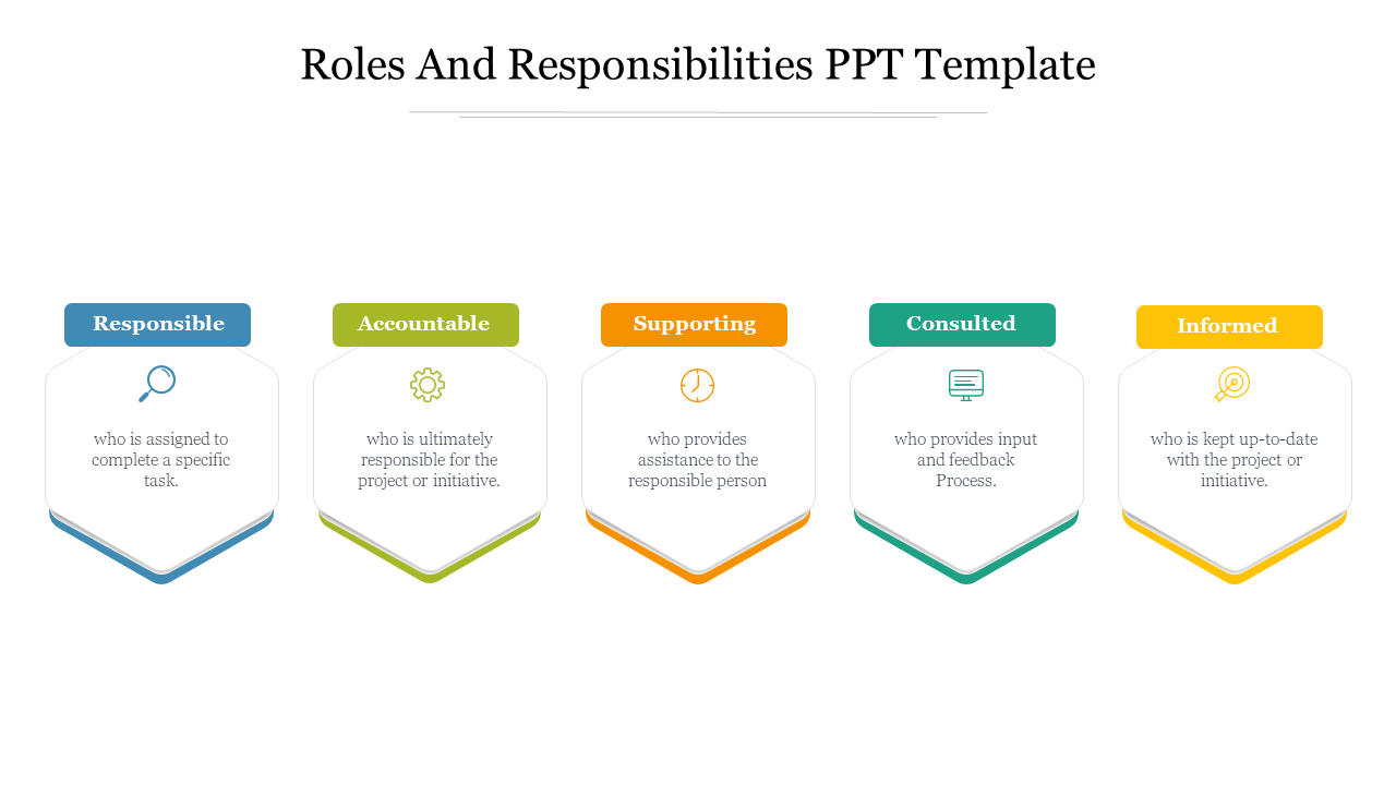 A Roles and Responsibilities PowerPoint template featuring five color coded sections on a white backdrop.