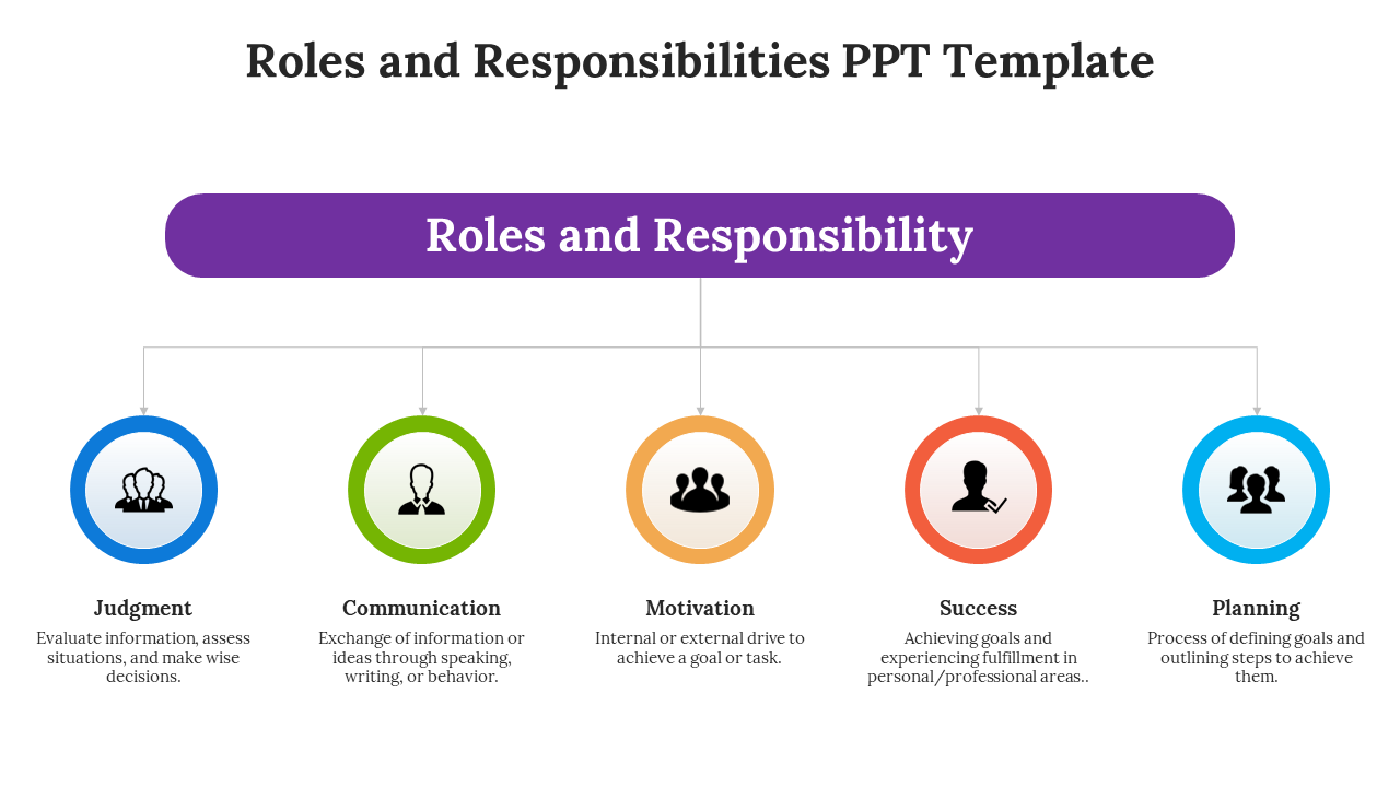 Roles and responsibilities PPT template featuring key elements and color coded icons with descriptions on a white backdrop.