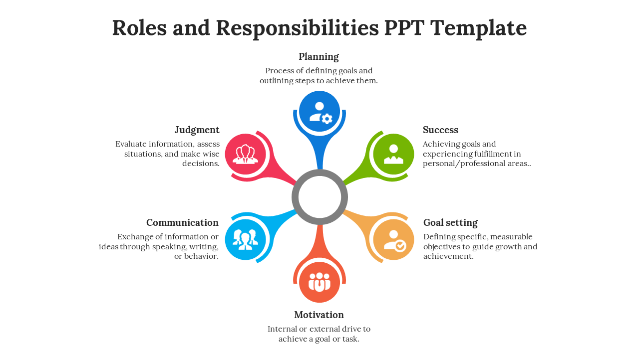 Roles and Responsibilities PPT template featuring key concepts with color coded icons in a circular shape with descriptions.