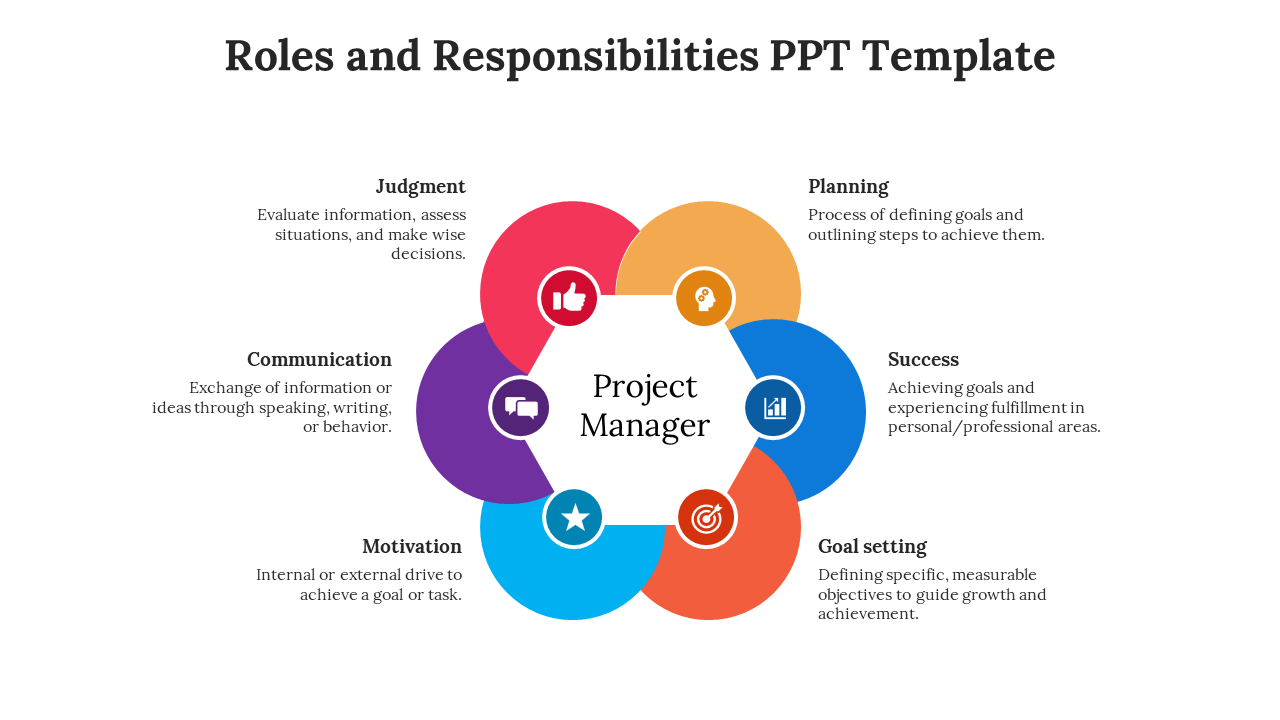 Roles and Responsibilities PPT template featuring key project management concepts with color coded icons.