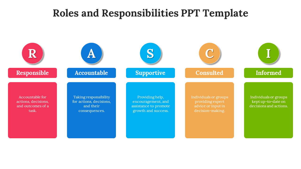 Roles and Responsibilities PPT template featuring RASCI model, outlining five roles in a color coded sections on white theme.