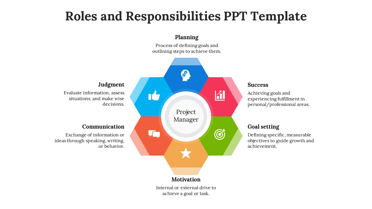 Roles and Responsibilities PPT template illustrating project management concepts in a color coded hexagon shapes with icons.