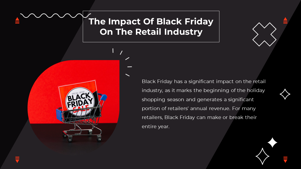 Slide illustrating the impact of Black Friday on retail with a shopping cart and a sale tag on a dark backdrop.