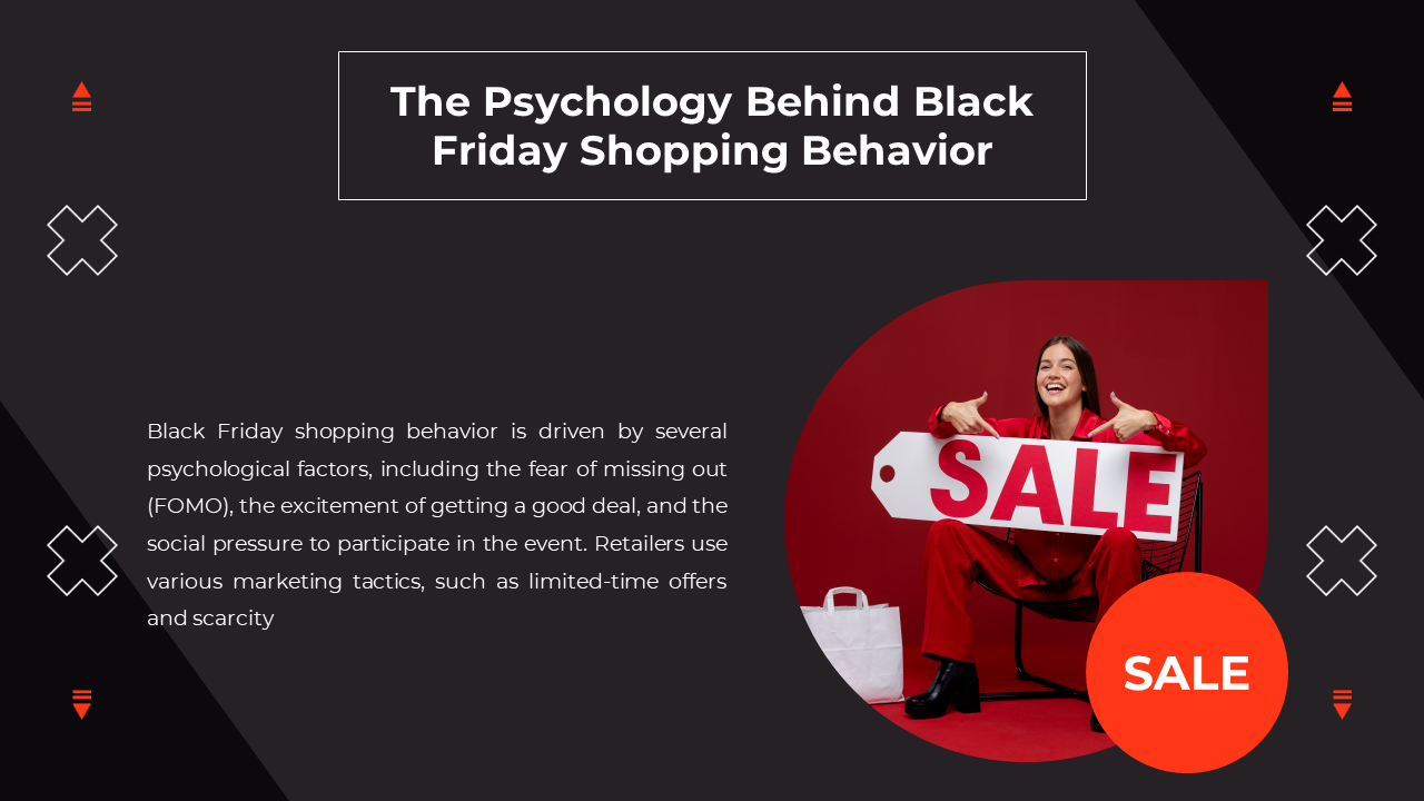 Slide illustrating Black Friday shopping behavior, featuring a woman with a large sign and discussing psychological factors.