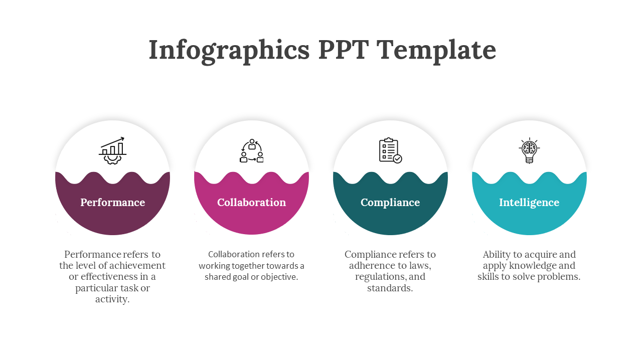 Infographic with icons for Performance, Collaboration, Compliance, and Intelligence, highlighting key business concepts.