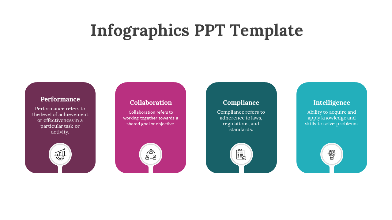 Infographic slide with 4 colored sections Performance, Collaboration, Compliance, and Intelligence, each with an icon.