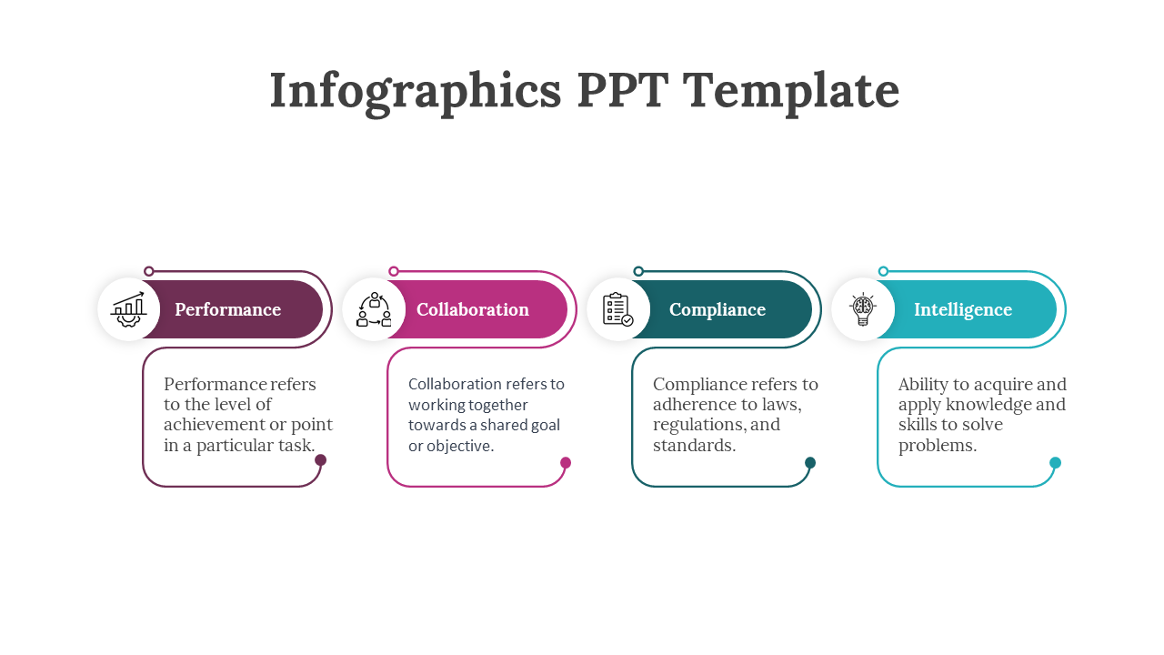 Infographic slide with four concepts Performance, Collaboration, Compliance, and Intelligence, each in a labeled box.