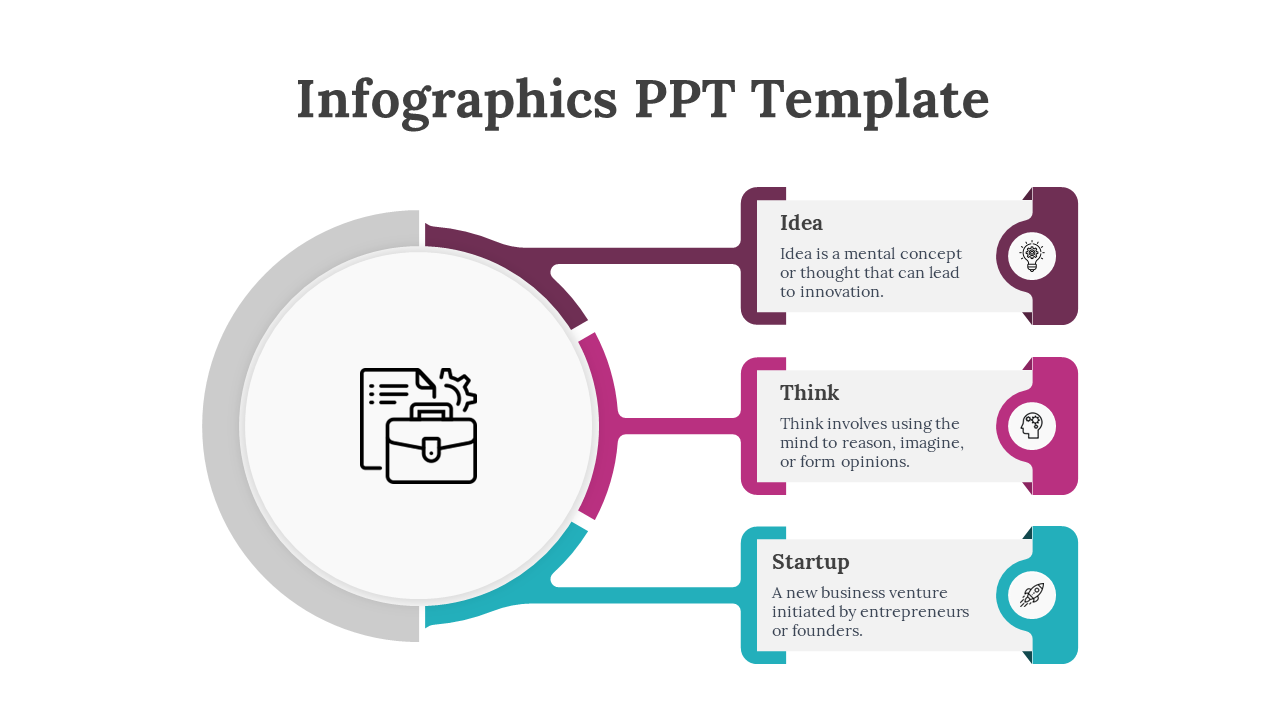 An infographic showing 4 concepts Idea, Think, Startup, with icons, linked in color coded circular diagram on a white theme.