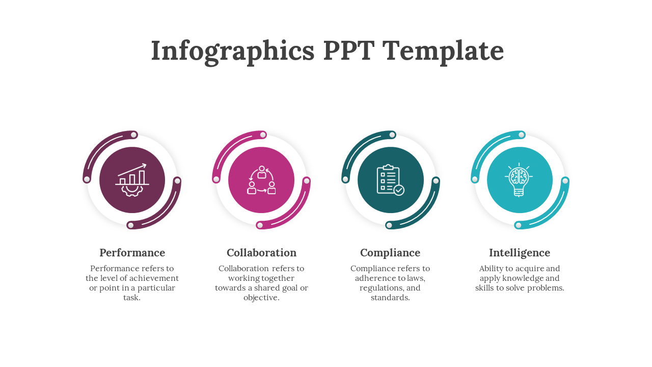 Infographic showing Performance, Collaboration, Compliance, and Intelligence in color coded circular icons with description.
