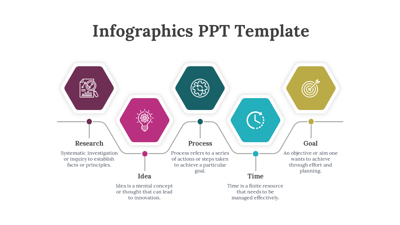 Infographic with color coded hexagons showing Research, Idea, Process, Time, and Goal, each with an icon and description.