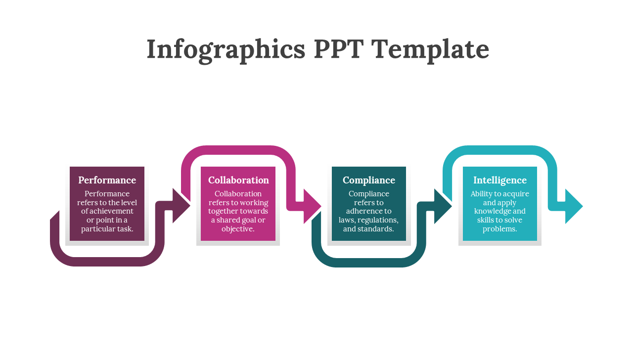 Infographic showing Performance, Collaboration, Compliance, and Intelligence with colorful arrows linking each in a flow.