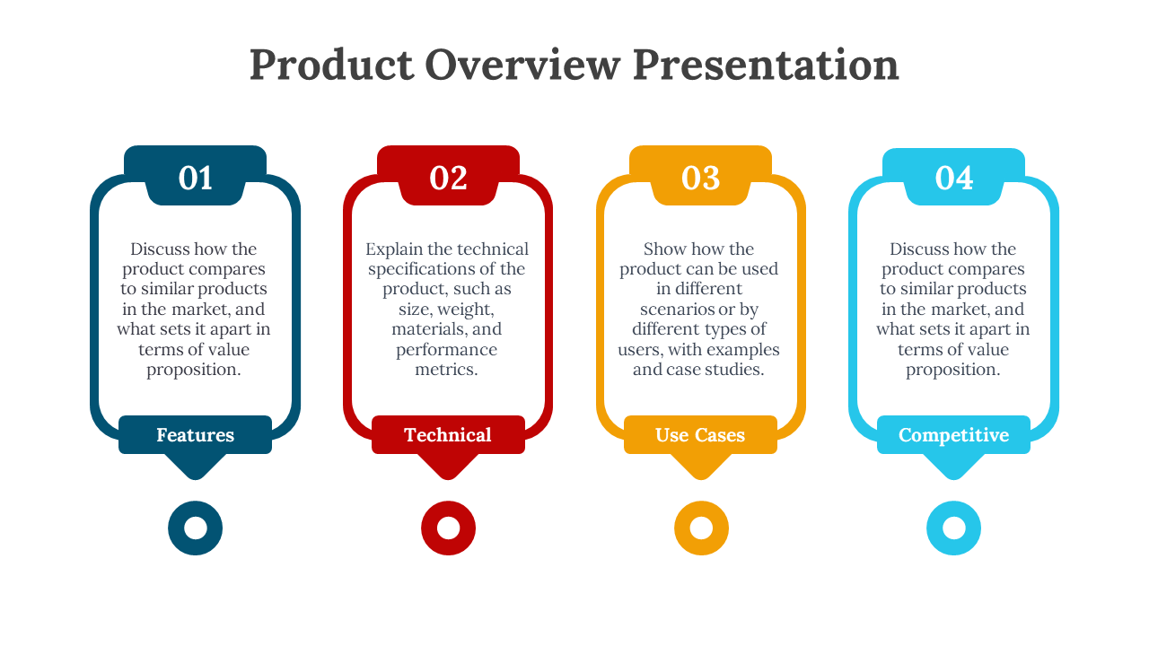 Product overview presentation template with four colorful sections Features, Technical, Use Cases, and Competitive analysis.