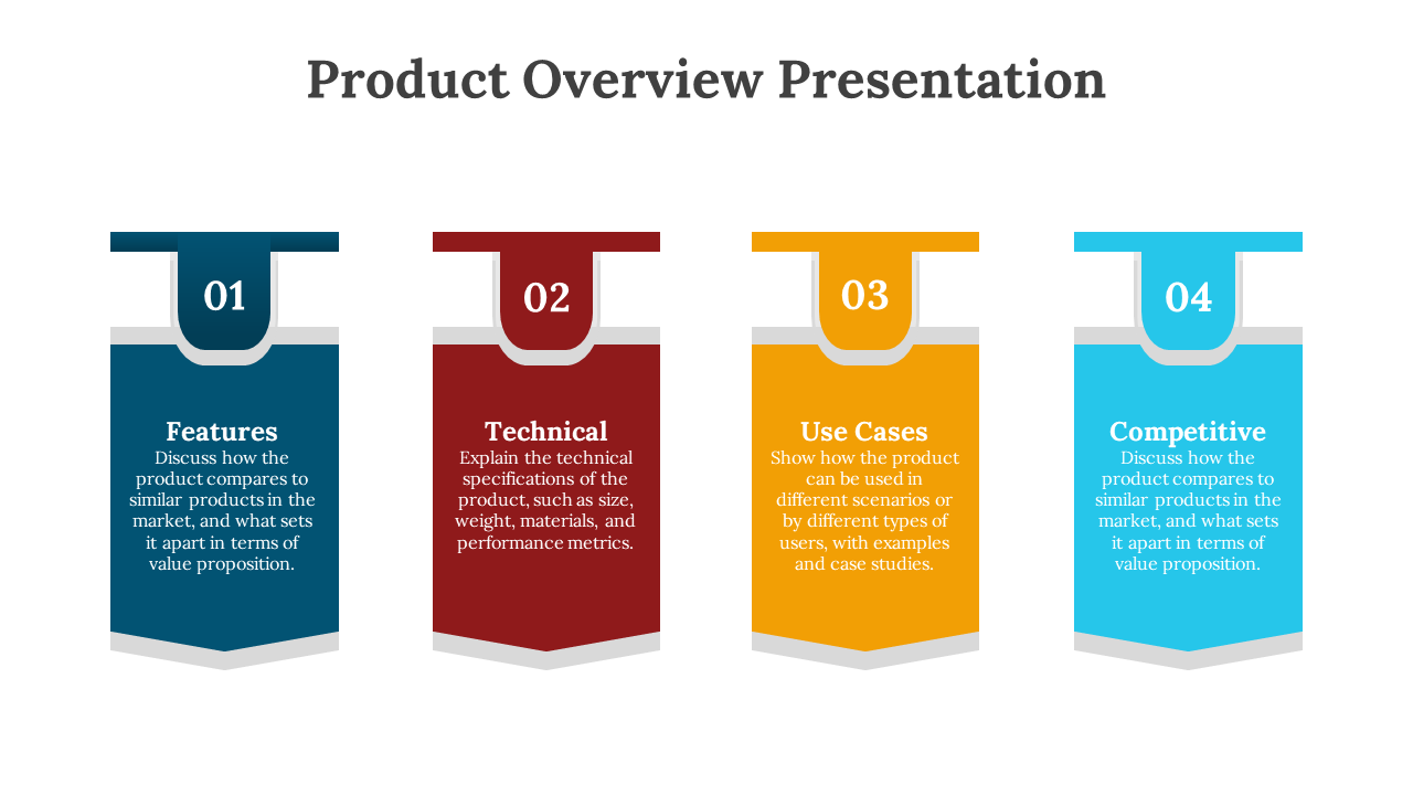 Product overview presentation with four sections Features, Technical, Use Cases, and Competitive, each with descriptions.