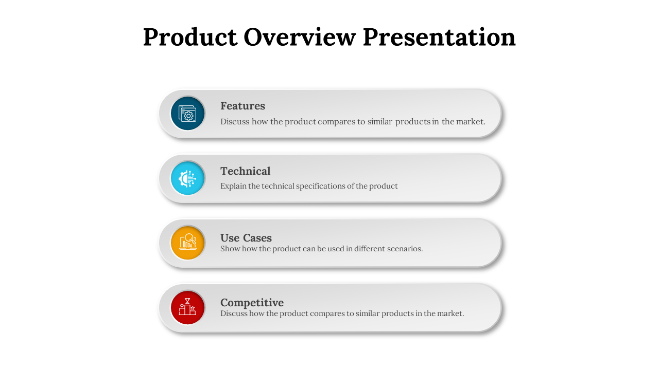 Product overview presentation with 4 sections Features, Technical, Use Cases, and Competitive, each with a color coded icon.