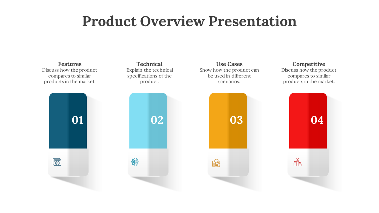 Product overview slide with 4 sections Features, Technical, Use Cases, and Competitive, each with a color coded icon.