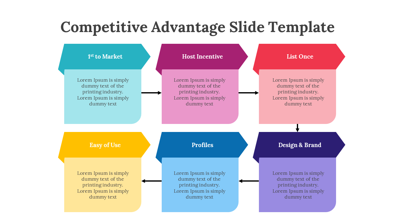 Competitive Advantage Slide features 6 colorful elements 1st to Market, Host Incentive, and Easy of Use.