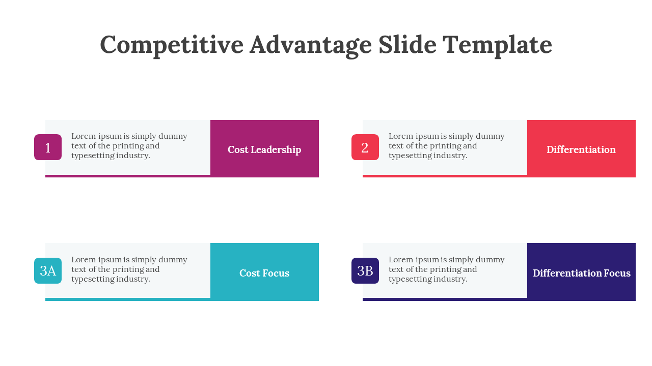 Competitive Advantage slide showing four colored sections with descriptions on a white backdrop.