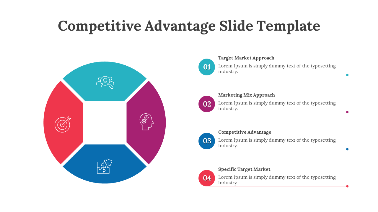 Competitive Advantage Slide featuring four colored sections in a circular shape with text description and icons.
