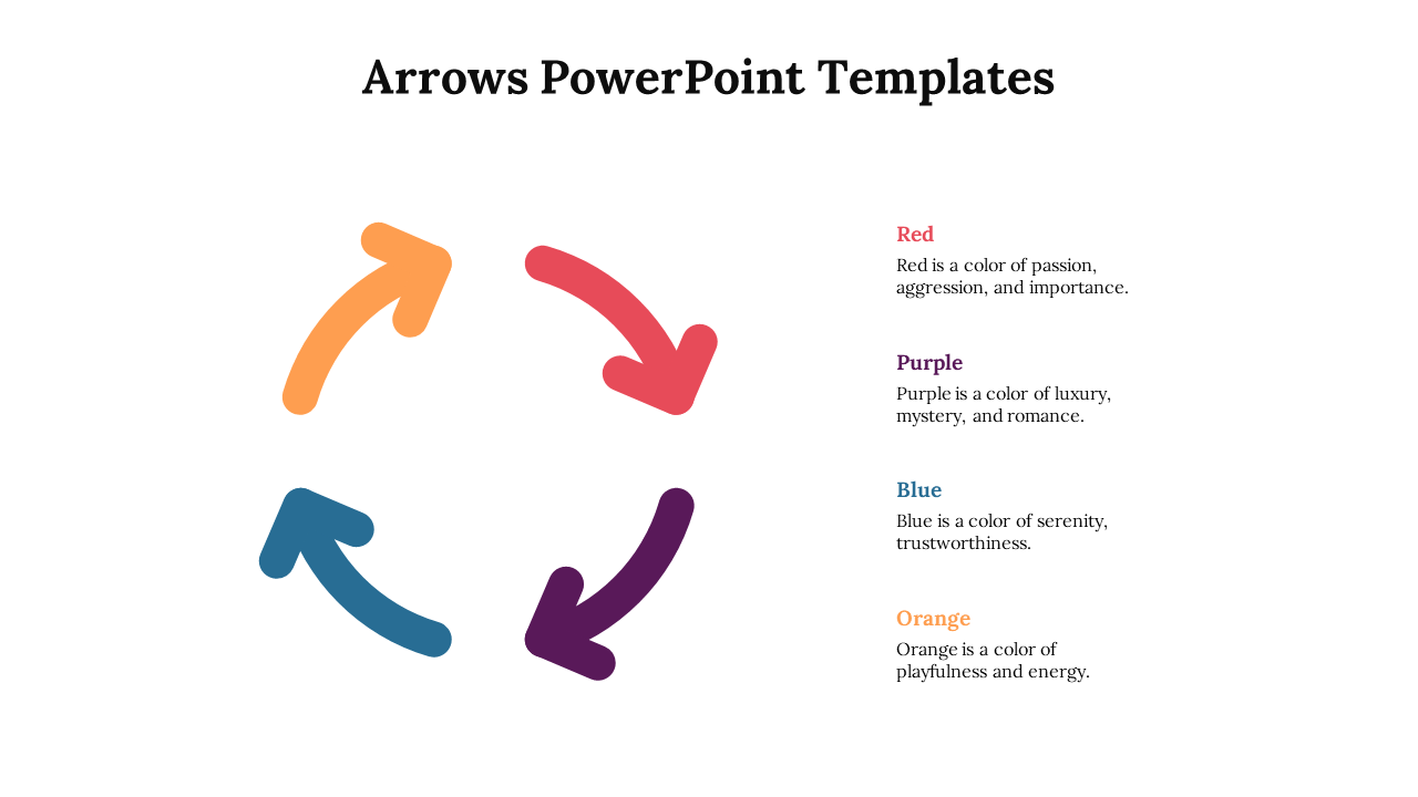 Colorful arrows in red, purple, blue, and orange are arranged in a circular flow with corresponding color meanings listed.